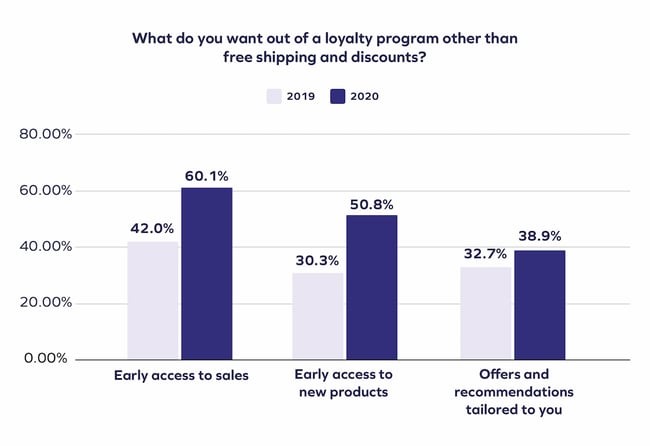 loyalty_program