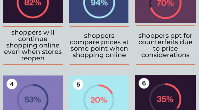 E-Commerce Consumer Outlook 2021