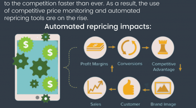 Automated Repricing Impacts