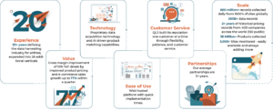 Our Company | QL2 Software | Competitive Intelligence Tools