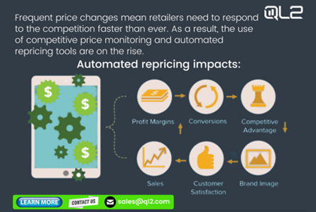 Automated Repricing Impacts infographic on QL2's website