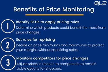 Benefits of Pricing Monitoring infographic on QL2's website