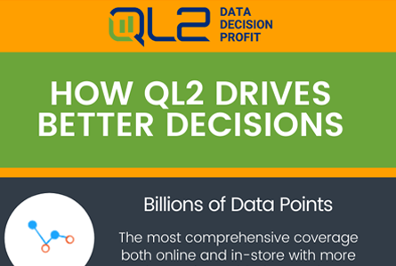 How QL2 Drives Better Decisions infographic on QL2's website