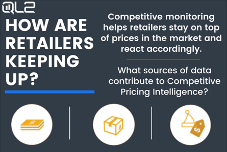 How Are Retailers Keeping Up | Competitive Monitoring