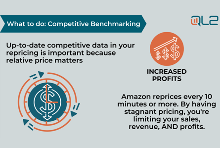 What to do: Competitive Benchmarking