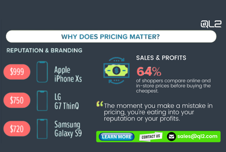 Why Does Pricing Matter by QL2